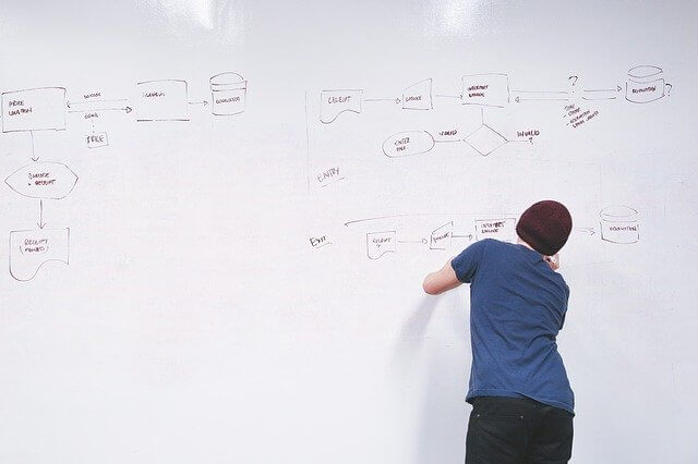 diagrama de procesos