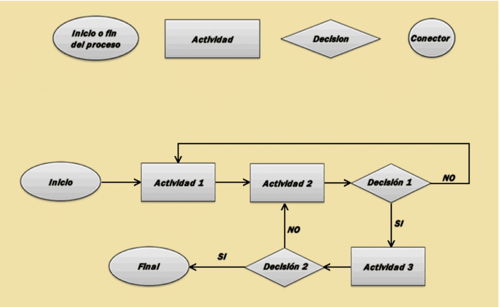 Diagrama De Flujo De Proceso Ejemplo De Una Empresa Ejemplo Interesante