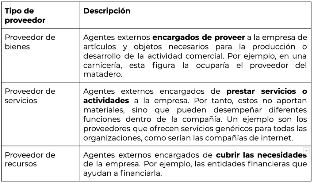 Lengua macarrónica Intento Barrio bajo Procesos en la cuenta de proveedores de una empresa - Ekon