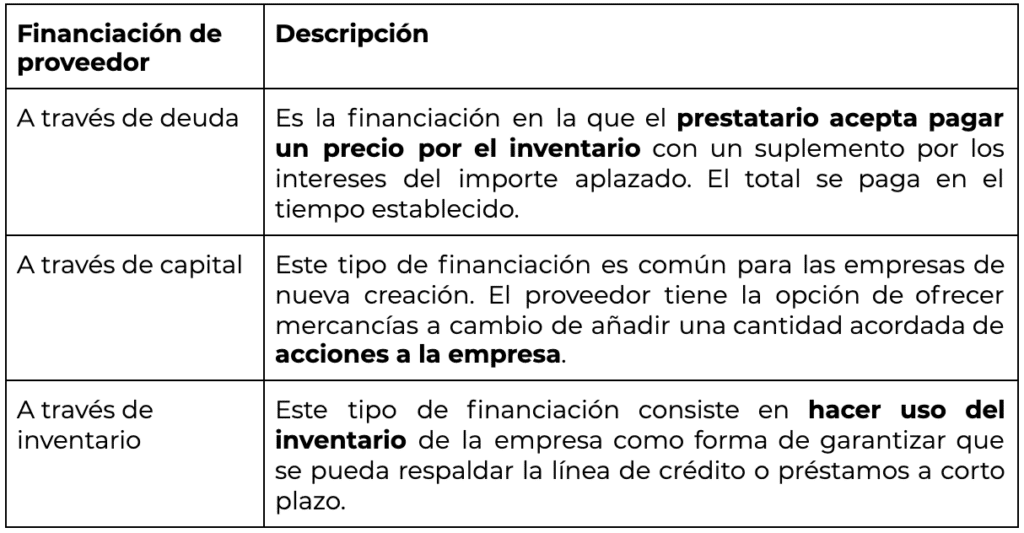 Financiación de proveedor tabla