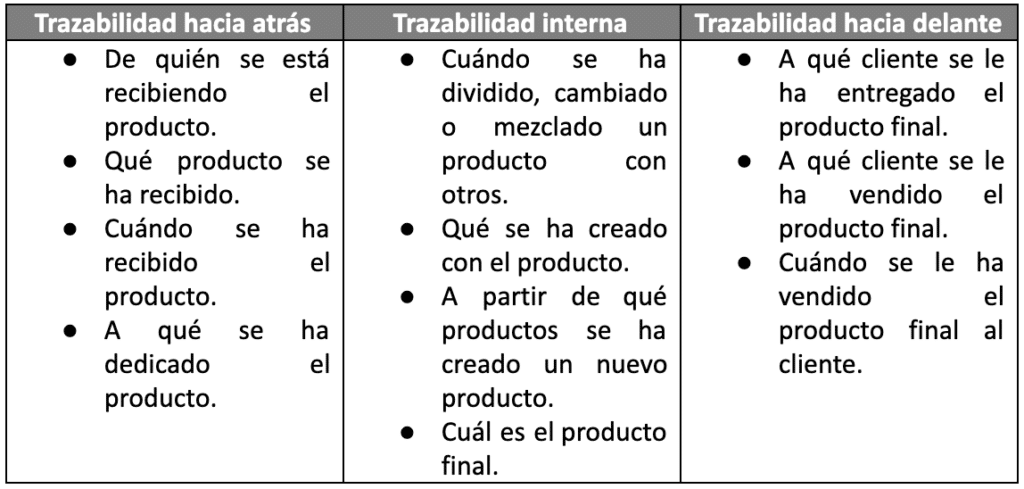 tipos de trazabilidad tabla