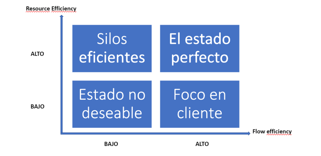 matriz de eficiencia