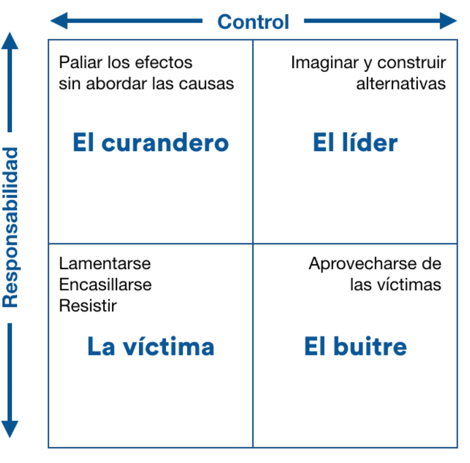 liderazgo y trabajo en equipo