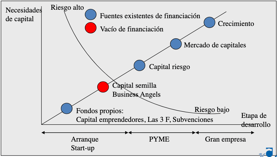 plan de financiacion empresa, financiacion para emprendedores