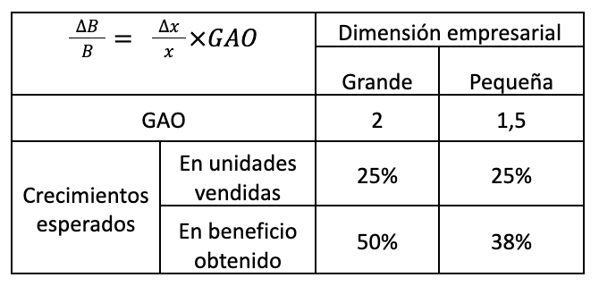 Tabla GAO