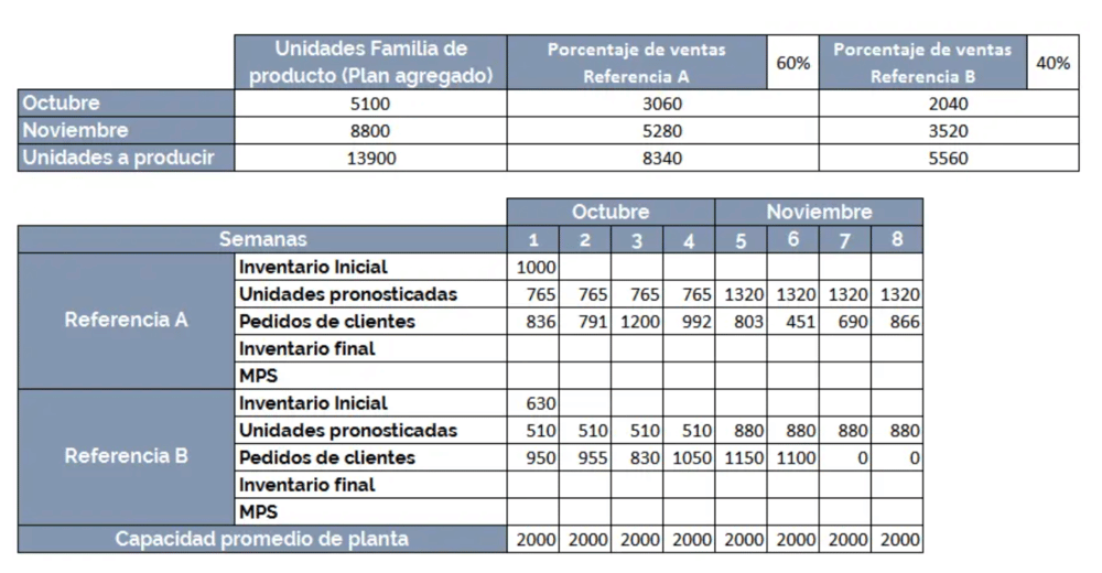 plan de produccion