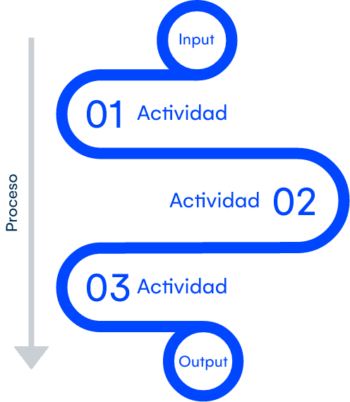 programa gestión para pymes