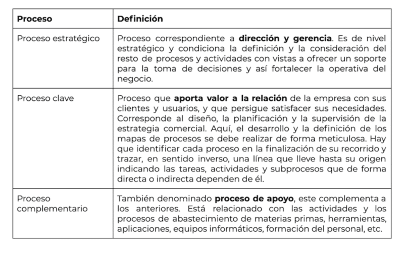 mapa 2 procesos empresa